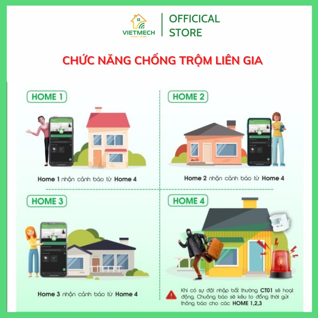 Thiết Bị Chống Trộm Hunonic CT01 Đa Tính Năng - Ảnh 5